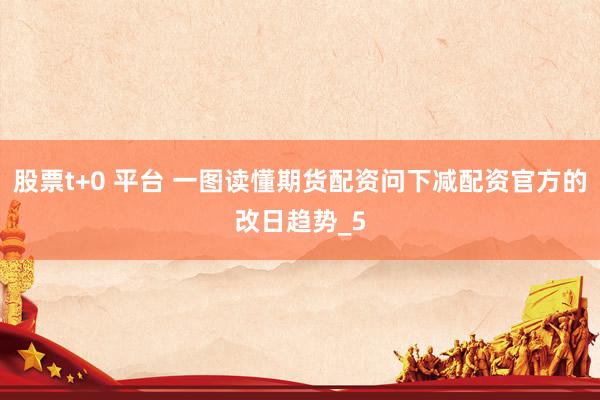 股票t+0 平台 一图读懂期货配资问下减配资官方的改日趋势_5